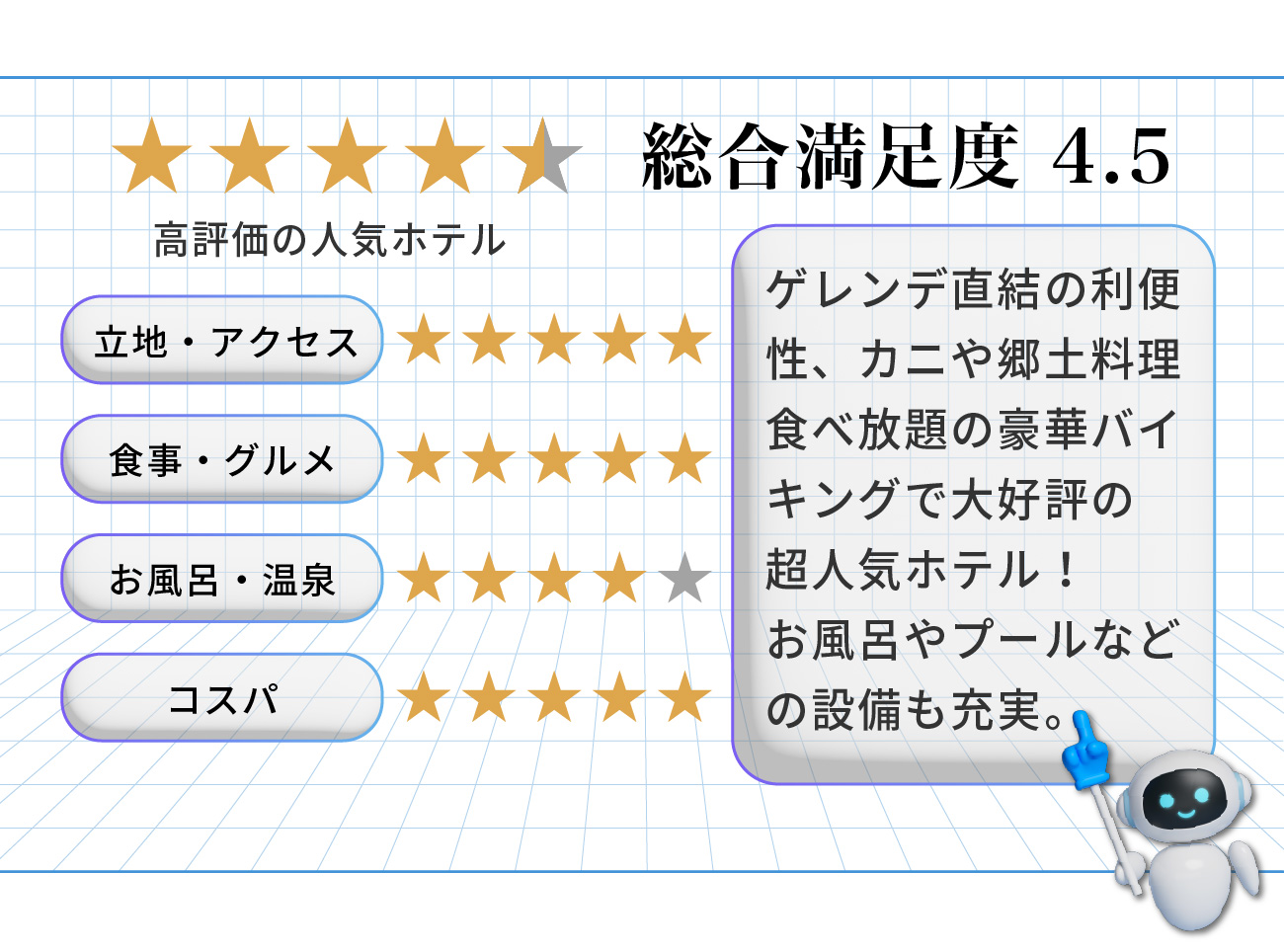 エンゼルグランディア 評価