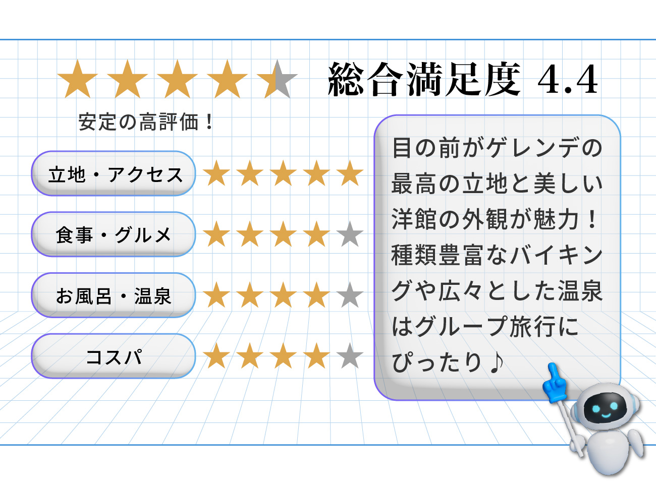 ホテル評価4
