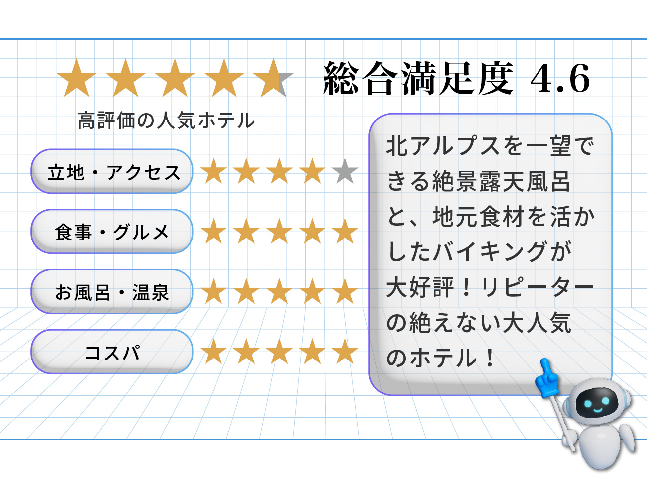 白馬ハイランドホテル 評価4