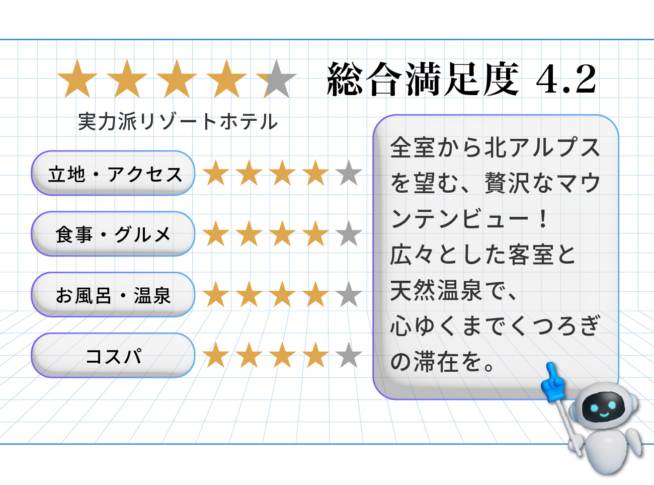 ホテル白馬