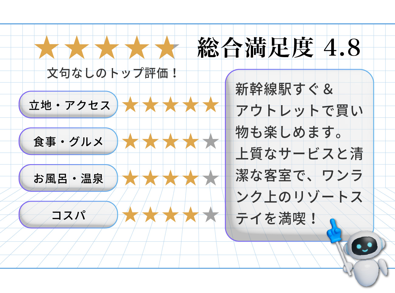 軽井沢プリンスホテル 評価