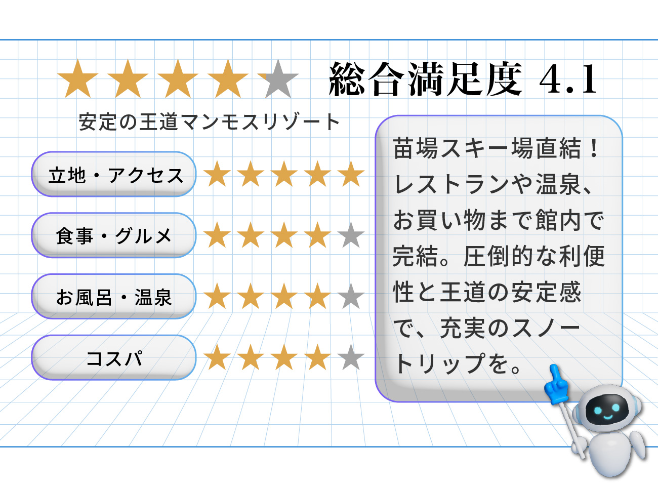 苗場プリンスホテル 評価