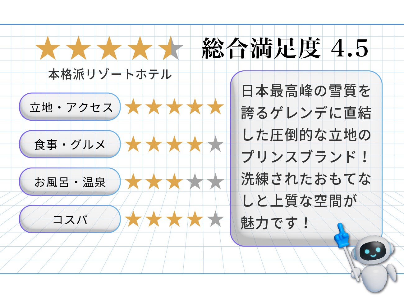 志賀高原プリンスホテル 評価