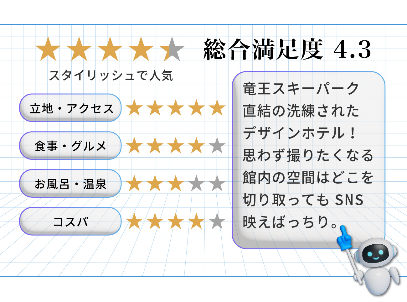 T-HOTEL Ryuoo 評価