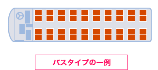 バスタイプの一例