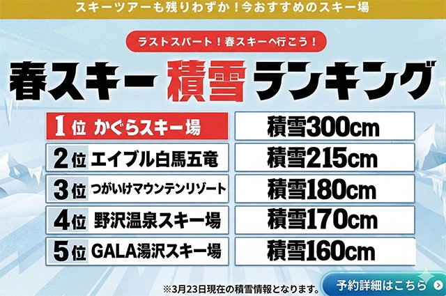春スキー＆スノーボード（積雪ランキング）