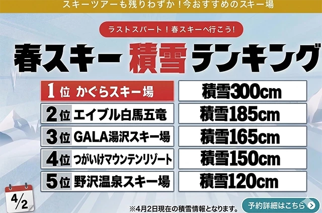 春スキー＆スノーボード（積雪ランキング）