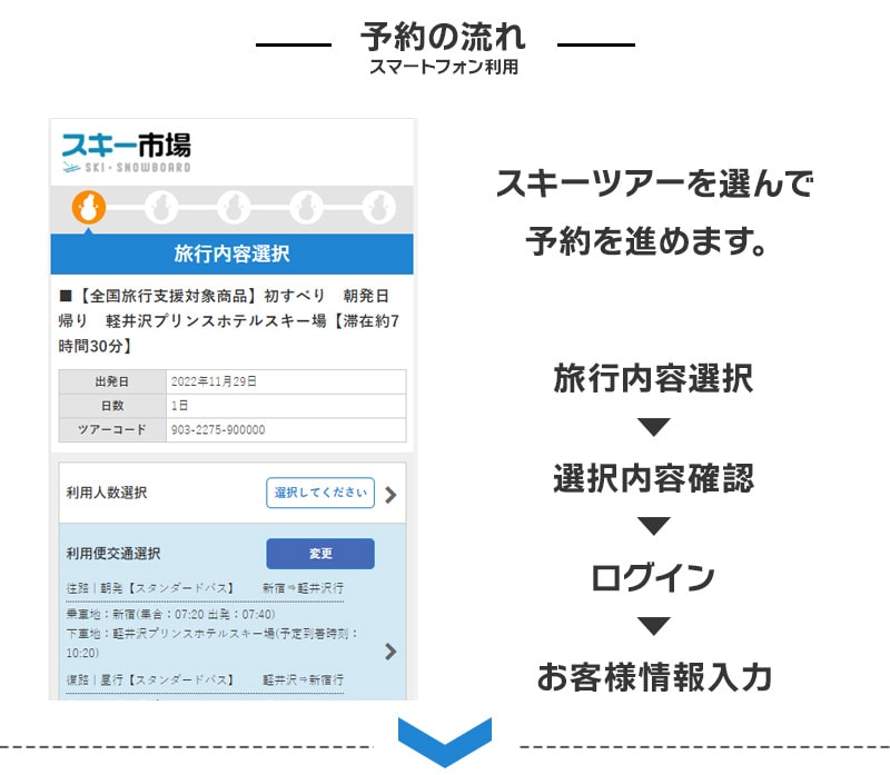 全国旅行支援対象ツアー予約の流れ