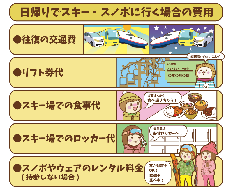 日帰りスキーの費用