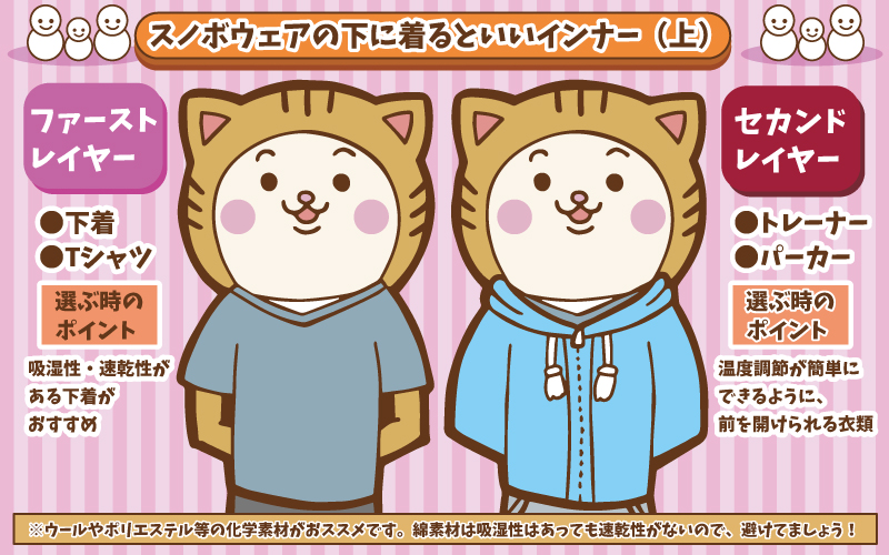 スノボウェアの下にきるもの