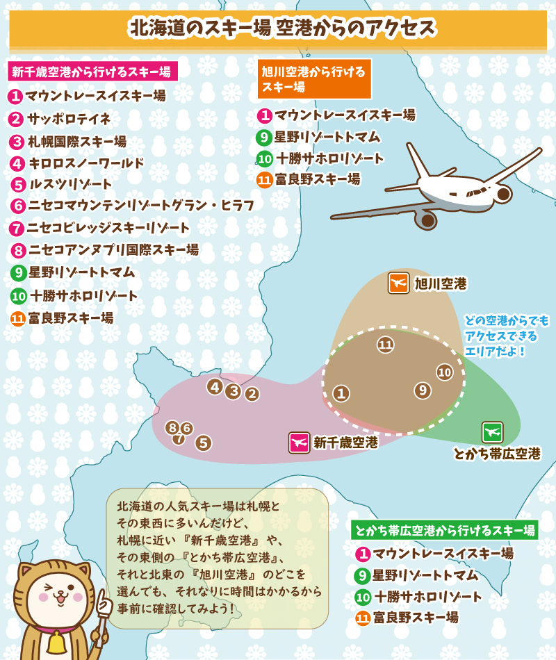 北海道のスキー場　アクセス