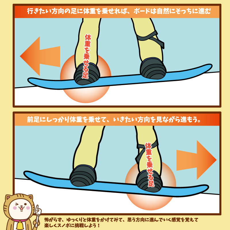 初めてのスノーボード 体重のかけ方