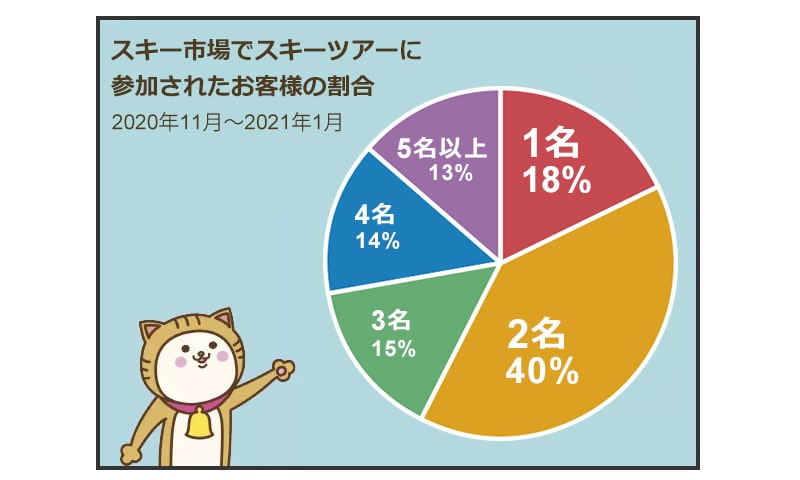 スキーバスツアー・スノボーツアー1人で参加できる?