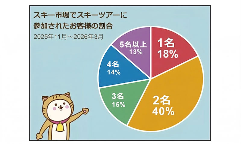 1人で参加できる?