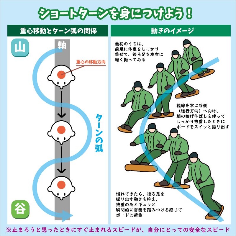 スノボー　ショートターンを身につけよう