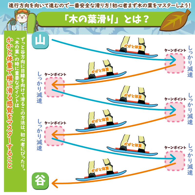 スノボー 木の葉滑り方