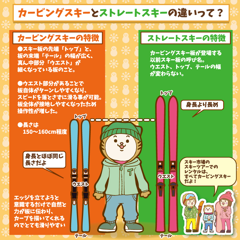 カービングスキー板 カービングスキーってどういう板？違いや選び方を教えます。｜スキー