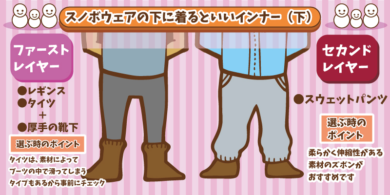 スノボウェアの下にきるもの